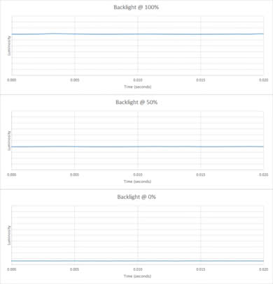 LG 32UD99-W Backlight Picture