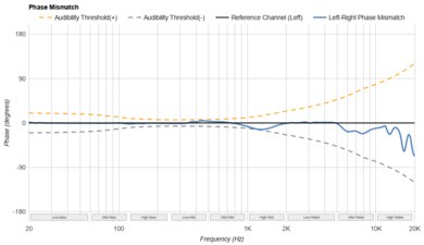 Anker Soundcore P40i Phase Response Mismatch