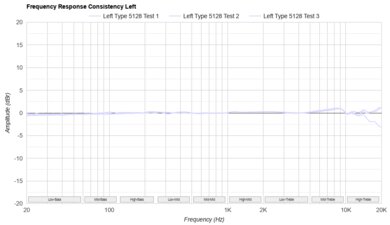 Sennheiser IE 200 Consistency L