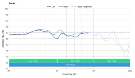 JBL Live 400BT Wireless Treble