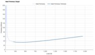 ASICS SUPERBLAST 3 Heel Firmness Graph