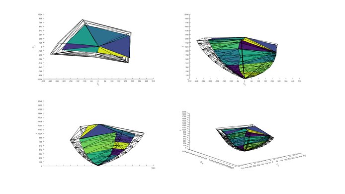 Vizio P Series XLED 2017 2020 Color Volume ITP Picture