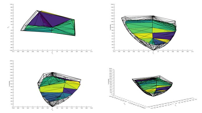 Acer Predator XB273U GXbmiipruzx DCI-P3 Color Volume ITP Picture