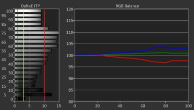Sony BRAVIA 5 HDR Pre White Balance Picture