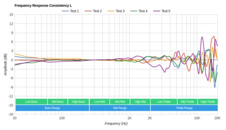 SteelSeries Siberia 200 Consistency L