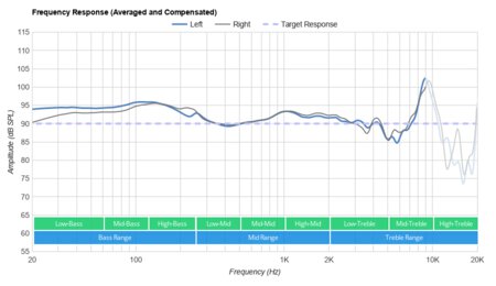 Sony MDR-1A Frequency Response