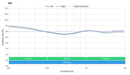 1More Triple Driver Mid