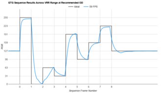 Samsung Smart Monitor M80D S32DM80 Fast GTG Sequence