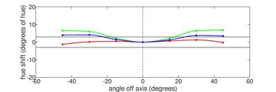 ASUS Zenbook 14X OLED UX3404 (2023) Vertical Hue Picture