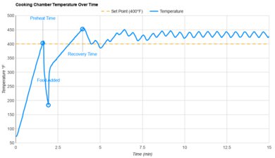 Ninja DualZone DZ801 Temperature Stability