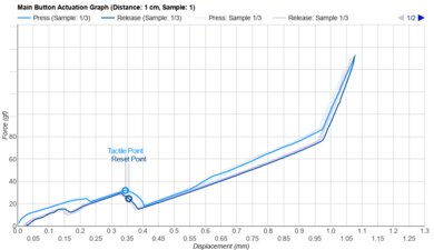 WLmouse Strider Actuation Graph