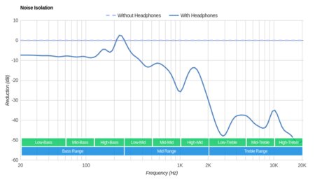 Betron YSM1000 Noise Isolation