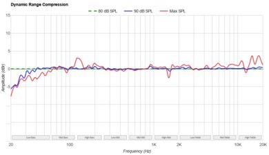 Vizio V Series V51-H6 Dynamic Range Compression