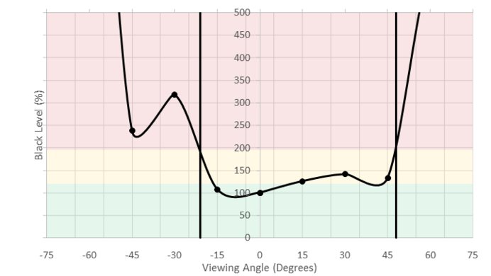 ASUS PB277Q Vertical Black Level Picture