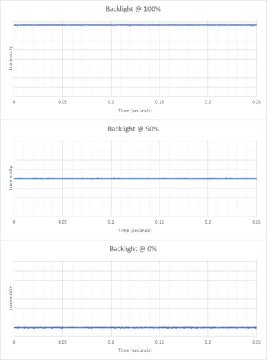 Dell S3221QS Backlight Picture