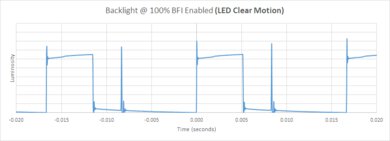 Samsung DU8000 BFI Frequency Picture