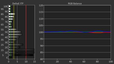 Hisense 100U8QG HDR Post White Balance Picture