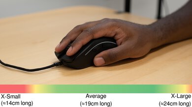 GLORIOUS Model D 2 Palm Grip Hand Recommendation