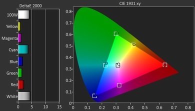 Sony X810C Pre Color Picture