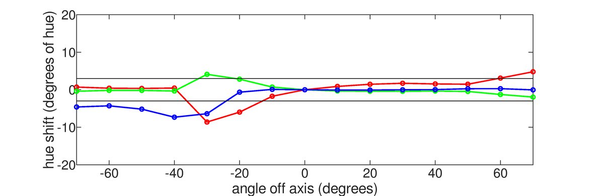 ViewSonic XG2402 Vertical Hue Graph