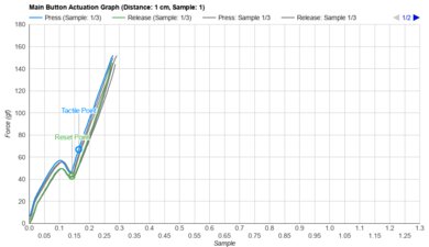 Logitech Pebble M350 Actuation Graph