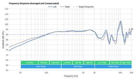 Audio-Technica ATH-AD700X 2013 Frequency Response