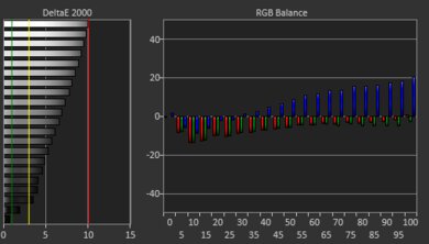 Lenovo Chromebook Duet Gen 9 11 (2024) White Balance Screencap