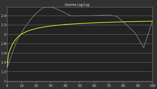 ASUS ZenScreen Touch MB16AMT Pre Gamma Curve Picture