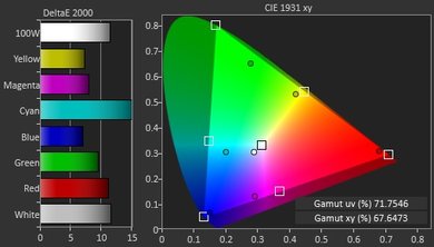 Samsung KS8500 Color Gamut DCI-P3 Picture