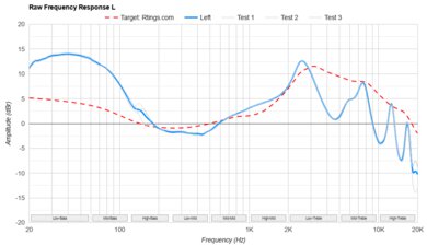 Anker Soundcore P25i Raw FR L