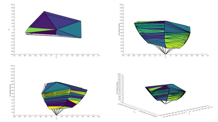 Dell Alienware AW3821DW Adobe RGB Color Volume ITP Picture