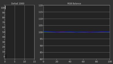 Hisense QD7QF Post White Balance Picture