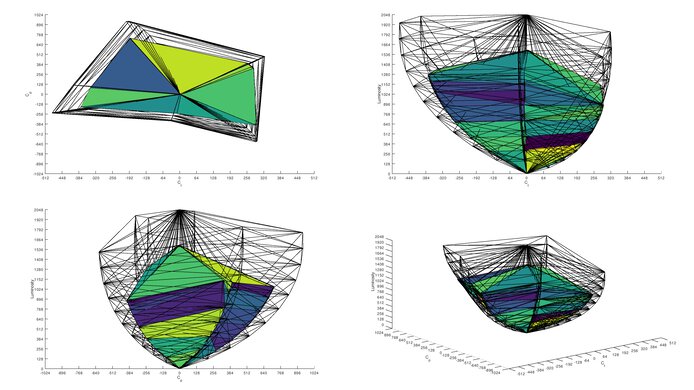 LG 27GX790A-B Rec. 2020 Color Volume ITP Picture