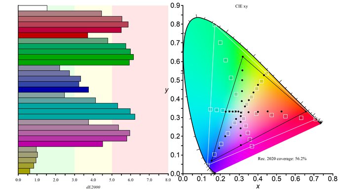 ASUS TUF Gaming VG258QM Color Gamut Rec.2020 Picture