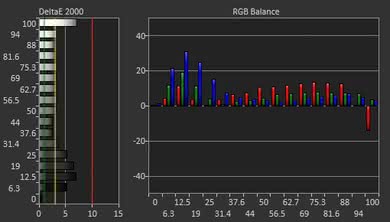 Sceptre C325W Pre Calibration Picture