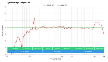 OontZ Angle 3 ULTRA Dynamic Range Compression