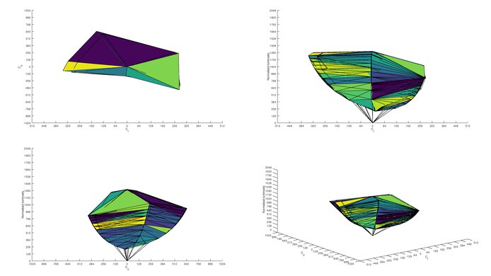 Dell UltraSharp U2721DE sRGB Color Volume ITP Picture