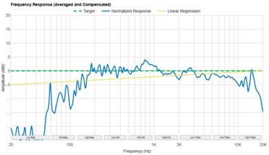 Tribit Stormbox Micro 2 Frequency Response Graph