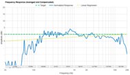 Tribit Stormbox Micro 2 Frequency Response Graph