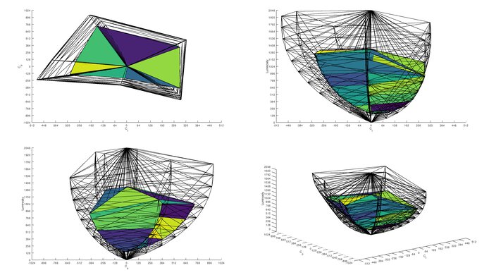 Gigabyte M32U Rec. 2020 Color Volume ITP Picture