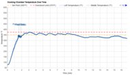 Breville the Mini Smart Oven Temperature Over Time Graph