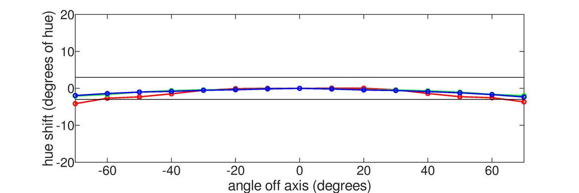 Samsung Odyssey G7 C32G75T Vertical Hue Graph