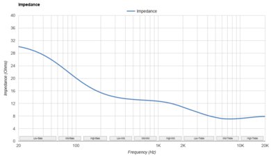 THIEAUDIO Monarch MKIII Impedance