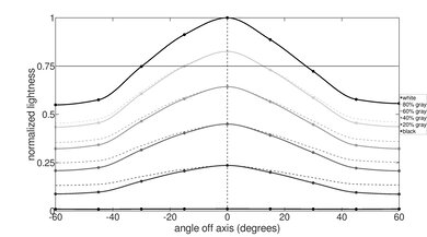 ASUS ROG Flow X13 (2023) Horizontal Lightness Picture