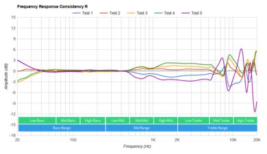 Nothing Ear (1)  Consistency R