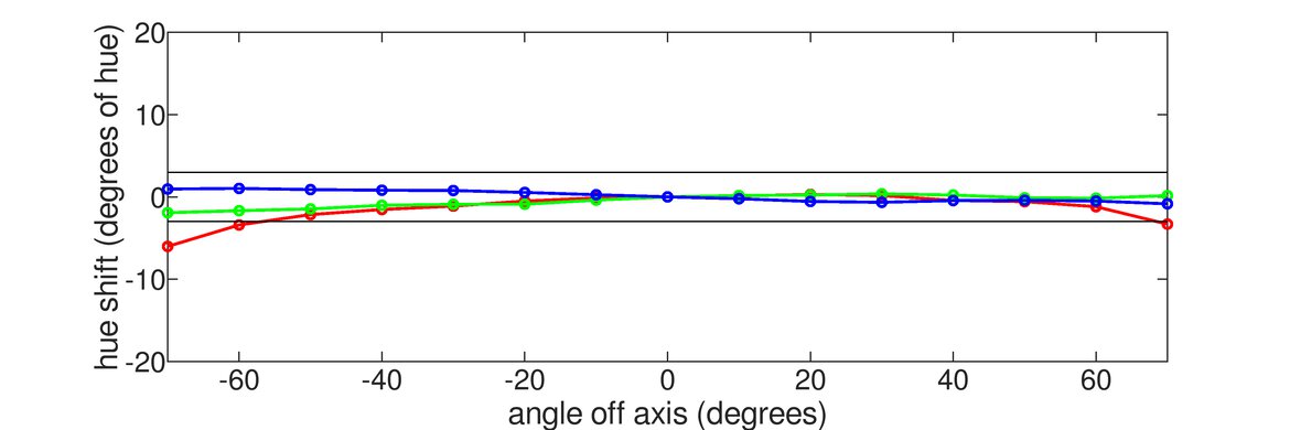 Sony INZONE M9 II Hue Graph
