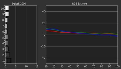 Vizio E Series 1080p 2016 Pre Calibration Picture