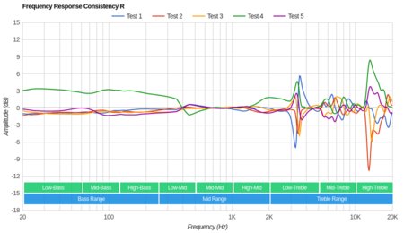 Sony MDR-XB950N1 Wireless Consistency R