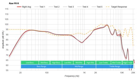 Bose QuietComfort 20/QC20 Raw FR R