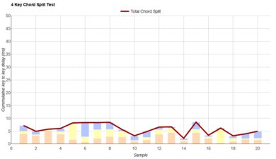 Sony INZONE KBD-H75 Chord Split Graph